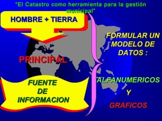 HOMBRE + TIERRAHOMBRE + TIERRA
PRINCIPALPRINCIPAL
FUENTEFUENTE
DEDE
INFORMACIONINFORMACION
FORMULAR UNFORMULAR UN
MODELO DEMODELO DE
DATOS :DATOS :
ALFANUMERICOSALFANUMERICOS
YY
GRAFICOSGRAFICOS
““El Catastro como herramienta para la gestiónEl Catastro como herramienta para la gestión
municipal”municipal”
 
