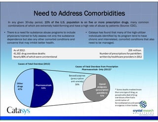 .
Need to Address Comorbidities
In any given 30-day period, 10% of the U.S. population is on five or more prescription drugs, many common
combinations of which are extremely habit-forming and have a high rate of abuse by patients (Source: CDC).
As of 2012:
41,502 drug overdose deaths
Nearly80% of which were unintentional
Opioid 
analgesics 
(prescription 
painkillers)
72%
Benzodiazepines 
(prescription 
anti‐anxiety)
30%Other 
drugs
47%
Pharmaceuticals
53%
Causes of Fatal Overdose (2012)
Causes of Fatal Overdose from Prescription
Pharmaceuticals  Only (2012)*
259 million: 
Number of prescriptions for painkillers 
writtenby healthcare providers in 2012
* Some deaths involved more 
than one type of drug, as 
people who died of drug 
overdoses often had a 
combination of 
benzodiazepines and opioid 
analgesics in their bodies.
• There is a need for substance abuse programs to include
physicians trained to fully assess not only the substance
dependence but also any other comorbid conditions and
concerns that may inhibit better health.
• Catasys has found that many of the high-utilizer
individuals identified by its program tend to have
chronic and interrelated, comorbid conditions that also
need to be managed.
 