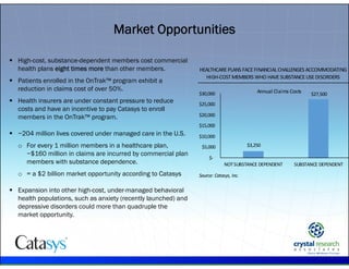 .
Market Opportunities
Source: Catasys, Inc.
HEALTHCARE PLANS FACE FINANCIAL CHALLENGES ACCOMMODATING 
HIGH‐COST MEMBERS WHO HAVE SUBSTANCE USE DISORDERS 
$3,250 
$27,500 
 $‐
 $5,000
$10,000
$15,000
$20,000
$25,000
$30,000
NOT SUBSTANCE DEPENDENT SUBSTANCE DEPENDENT
Annual Claims Costs
 High-cost, substance-dependent members cost commercial
health plans eight times more than other members.
 Patients enrolled in the OnTrak™ program exhibit a
reduction in claims cost of over 50%.
 Health insurers are under constant pressure to reduce
costs and have an incentive to pay Catasys to enroll
members in the OnTrak™ program.
 ~204 million lives covered under managed care in the U.S.
o For every 1 million members in a healthcare plan,
~$160 million in claims are incurred by commercial plan
members with substance dependence.
o = a $2 billion market opportunity according to Catasys
 Expansion into other high-cost, under-managed behavioral
health populations, such as anxiety (recently launched) and
depressive disorders could more than quadruple the
market opportunity.
 