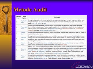 Metode Audit
Metode Audit
 