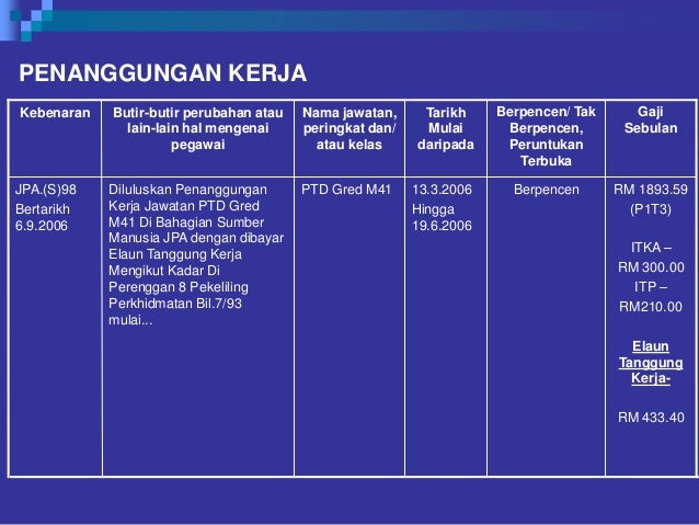 Catatan Dlm Buku Perkhidmatan