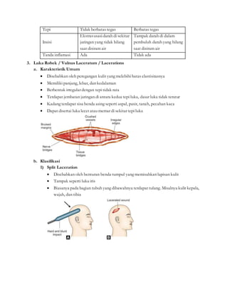 Tepi Tidak berbatas tegas Berbatas tegas
Insisi
Ekstravasasidarah di sekitar
jaringan yang tidak hilang
saat disiram air
Tampak darah di dalam
pembuluh darah yang hilang
saat disiram air
Tanda inflamasi Ada Tidak ada
3. Luka Robek / Vulnus Laceratum / Lacerations
a. Karakteristik Umum
 Disebabkan oleh peregangan kulit yang melebihi batas elastisitasnya
 Memiliki panjang, lebar, dan kedalaman
 Berbentuk irregular dengan tepi tidak rata
 Terdapat jembatan jaringan di antara kedua tepi luka, dasar luka tidak teratur
 Kadang terdapat sisa benda asing seperti aspal, pasir, tanah, pecahan kaca
 Dapat disertai luka lecet atau memar di sekitar tepi luka
b. Klasifikasi
1) Split Laceration
 Disebabkan oleh benturan benda tumpul yang memisahkan lapisan kulit
 Tampak seperti luka iris
 Biasanya pada bagian tubuh yang dibawahnya terdapat tulang. Misalnya kulit kepala,
wajah, dan tibia
 