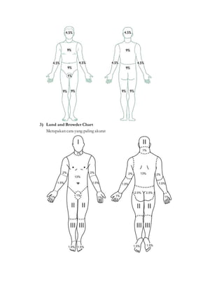 3) Lund and Browder Chart
Merupakan cara yang paling akurat
 