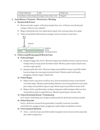 Tanda inflamasi Ada Tidak ada
Gambaran mikroskopis Kongesti dan reaksi vital Negatif
2. Luka Memar / Contusio / Hematoma / Bruising
a. Karakteristik Umum
 Benturan benda tumpul  Pecahnya kapiler dan vena  Ekstravasasidarah pada
jaringan subkutan atau subepitel
 Dapat terjadi pada kulit atau organ dalam seperti otak, jantung, hepar, lien, ginjal
 Tidak menyebabkan diskontinuitasjaringan, kulitatau mukosa tetap intact
b. Faktor yang Mempengaruhi Bentuk Luka
1) Faktor Jaringan
 Jaringan longgar dan elastis : Benturan ringan menyebabkan memar yang luas karena
terdapat banyak ruang untuk akumulasi darah. Misalnya pada wajah, kelopak mata,
scrotum, organ genital
 Jaringan padat dan tebal : Benturan ringan menyebabkan memar yang lebih sedikit
karena jaringan ikat mencegah akumulasi darah. Misalnya pada kulit kepala,
punggung, telapak tangan, telapak kaki
2) Faktor Organ
 Bagian tubuh yang elastis (resilient area) akan menunjukkan memar yang minimal
atau lebih ringan. Misalnya pada dinding abdomen atau bokong. Benturan kuat pada
perut dapat menyebabkan rupture organ dalam tanpa menyebabkan memar kulit
 Bagian tubuh yang dibawahnya terdapat tulang dan sedikit jaringan subkutan akan
menunjukkan memar yang lebih berat. Misalnya pada kepala, sternum, tibia
3) Faktor Pembuluh Darah / Vaskularisasi
Luas memar berbanding lurus dengan jumlah pembuluh darah dan ketahanan kapiler
4) Faktor Penyakit
Scurvy, defisiensi vitamin K dan protrombin, hemofilia, leukemia, hemofilia,
arteriosklerosis, gangguan hepar, penggunaan aspirin dapat memperberat memar
5) Umur dan Jenis Kelamin
 Anak – anak dan lanjut usia lebih mudah mengalami memar karena kulit yang lunak
dan sedikit jaringan ikat
 