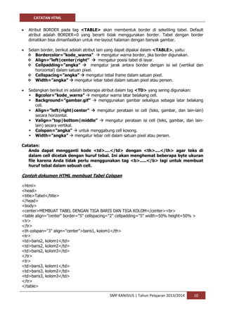 CATATAN HTML 
SMP KANISIUS | Tahun Pelajaran 2013/2014 10 
 Atribut BORDER pada tag <TABLE> akan membentuk border di sekeliling tabel. Default atribut adalah BORDER=0 yang berarti tidak menggunakan border. Tabel dengan border dimatikan bisa dimanfaatkan untuk me-layout halaman dengan banyak gambar. 
 Selain border, berikut adalah atribut lain yang dapat dipakai dalam <TABLE>, yaitu: 
 Bordercolor=”kode_warna”  mengatur warna border, jika border digunakan. 
 Align=”left|center|right”  mengatur posisi tabel di layar. 
 Cellpadding=”angka”  mengatur jarak antara border dengan isi sel (vertikal dan horizontal) dalam satuan pixel. 
 Cellspacing=”angka”  mengatur tebal frame dalam satuan pixel. 
 Width=”angka”  mengatur lebar tabel dalam satuan pixel atau persen. 
 Sedangkan berikut ini adalah beberapa atribut dalam tag <TD> yang sering digunakan: 
 Bgcolor=”kode_warna”  mengatur warna latar belakang cell. 
 Background=”gambar.gif”  menggunakan gambar sekaligus sebagai latar belakang cell. 
 Align=”left|right|center”  mengatur perataan isi cell (teks, gambar, dan lain-lain) secara horizontal. 
 Valign=”top|bottom|middle”  mengatur perataan isi cell (teks, gambar, dan lain- lain) secara vertikal. 
 Colspan=”angka”  untuk menggabung cell kosong. 
 Width=”angka”  mengatur lebar cell dalam satuan pixel atau persen. 
Catatan: 
Anda dapat mengganti kode <td>....</td> dengan <th>....</th> agar teks di dalam cell dicetak dengan huruf tebal. Ini akan menghemat beberapa byte ukuran file karena Anda tidak perlu menggunakan tag <b>.....</b> lagi untuk membuat huruf tebal dalam sebuah cell. 
Contoh dokumen HTML membuat Tabel Colspan 
<html> 
<head> 
<title>Tabel</title> 
</head> 
<body> 
<center>MEMBUAT TABEL DENGAN TIGA BARIS DAN TIGA KOLOM</center><br> 
<table align="center" border="5" cellspacing="2" cellpadding="5" width=50% height=50% > 
<tr> 
</tr> 
<th colspan="3" align="center">baris1, kolom1</th> 
<tr> 
<td>baris2, kolom1</td> 
<td>baris2, kolom2</td> 
<td>baris2, kolom3</td> 
</tr> 
<tr> 
<td>baris3, kolom1</td> 
<td>baris3, kolom2</td> 
<td>baris3, kolom3</td> 
</tr> 
</table>  