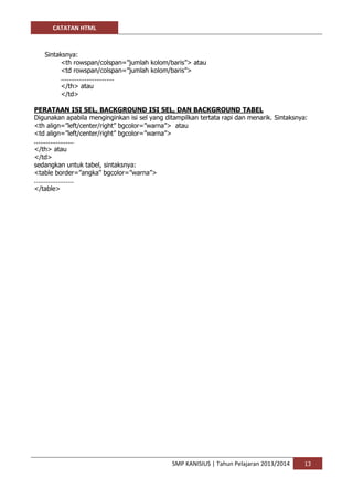 CATATAN HTML 
SMP KANISIUS | Tahun Pelajaran 2013/2014 13 
Sintaksnya: 
<th rowspan/colspan=”jumlah kolom/baris”> atau 
<td rowspan/colspan=”jumlah kolom/baris”> 
........................... 
</th> atau 
</td> 
PERATAAN ISI SEL, BACKGROUND ISI SEL, DAN BACKGROUND TABEL 
Digunakan apabila menginginkan isi sel yang ditampilkan tertata rapi dan menarik. Sintaksnya: 
<th align=”left/center/right” bgcolor=”warna”> atau 
<td align=”left/center/right” bgcolor=”warna”> 
.................... 
</th> atau 
</td> 
sedangkan untuk tabel, sintaksnya: 
<table border=”angka” bgcolor=”warna”> 
.................... 
</table> 
 
