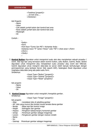 CATATAN HTML 
SMP KANISIUS | Tahun Pelajaran 2013/2014 17 
<TextArea [properti]> 
....Isi text area.... 
</textarea> 
Ket Properti: 
- Name 
- Value 
- Cols adalah jumlah kolom dari kontrol text area 
- Rows adalah jumlah baris dari kontrol text area 
- Maxlength 
- Dir 
Contoh : 
... 
<body> 
<form 
<font face=”Comic San MS”> Komentar Anda : 
<textarea rows=”4” name=”Area1” cols=”40”></text area></font> 
</form> 
</body> 
... 
7. Kontrol Button digunakan untuk mengontrol suatu aksi atau menjalankan sebuah prosedur / event. Ada tiga tipe yang termasuk dalam kontrol button, yaitu Button, Submit, Reset. Button digunakan untuk mengontrol atau menjalankan suatu prosedur atau event dari VBScript. Submit digunakan utnuk mengirim data-data ke server (lebih banyak berhubungan dengan pemrogramman yang berbasis Server Side seperti ASP), Sedangkan Reset digunakan untuk meghapus data-data yang ada pada suatu form. 
Sintaksnya: 
<Input Type=”Button” [properti]> 
<Input Type=”Submit” [properti]> 
<Input Type=”Reset” [properti]> 
Ket properti: 
- Name 
- Value 
- Dir 
8. Kontrol Image digunakan untuk mengolah /mengelola gambar. 
Sintaksnya: 
<Input Type=”Image” [properti]> 
Ket properti: 
- Align : meratakan teks di sekeliling gambar 
- Alt : teks yang muncul jika tombol mouse berada diarea gambar 
- Border : Batas tepi dari kontrol image 
- Heigth : Ketinggian dari gambar 
- Hspace : Pengatran batas(margin) horisontal gambar 
- Ismap : Penentuan gambar sebagai imagemap 
- Lowsrc : Pengaturan gambar dengan resolusi rendah 
- Name 
- Src 
- Usemap :Penentuan gambar sebagai imagemap  