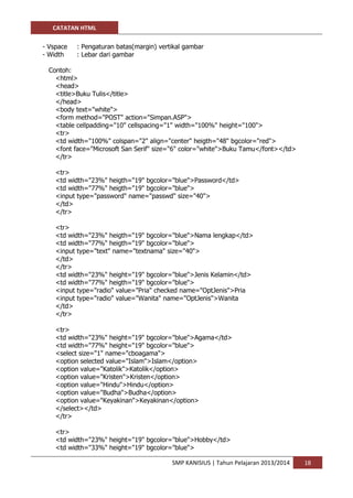 CATATAN HTML 
SMP KANISIUS | Tahun Pelajaran 2013/2014 18 
- Vspace : Pengaturan batas(margin) vertikal gambar 
- Width : Lebar dari gambar 
Contoh: 
<html> 
<head> 
<title>Buku Tulis</title> 
</head> 
<body text="white"> 
<form method="POST" action="Simpan.ASP"> 
<table cellpadding="10" cellspacing="1" width="100%" height="100"> 
<tr> 
<td width="100%" colspan="2" align="center" heigth="48" bgcolor="red"> 
<font face="Microsoft San Serif" size="6" color="white">Buku Tamu</font></td> 
</tr> 
<tr> 
<td width="23%" heigth="19" bgcolor="blue">Password</td> 
<td width="77%" heigth="19" bgcolor="blue"> 
<input type="password" name="passwd" size="40"> 
</td> 
</tr> 
<tr> 
<td width="23%" heigth="19" bgcolor="blue">Nama lengkap</td> 
<td width="77%" heigth="19" bgcolor="blue"> 
<input type="text" name="textnama" size="40"> 
</td> 
</tr> 
<td width="23%" height="19" bgcolor="blue">Jenis Kelamin</td> 
<td width="77%" heigth="19" bgcolor="blue"> 
<input type="radio" value="Pria" checked name="OptJenis">Pria 
<input type="radio" value="Wanita" name="OptJenis">Wanita 
</td> 
</tr> 
<tr> 
<td width="23%" height="19" bgcolor="blue">Agama</td> 
<td width="77%" height="19" bgcolor="blue"> 
<select size="1" name="cboagama"> 
<option selected value="Islam">Islam</option> 
<option value="Katolik">Katolik</option> 
<option value="Kristen">Kristen</option> 
<option value="Hindu">Hindu</option> 
<option value="Budha">Budha</option> 
<option value="Keyakinan">Keyakinan</option> 
</select></td> 
</tr> 
<tr> 
<td width="23%" height="19" bgcolor="blue">Hobby</td> 
<td width="33%" height="19" bgcolor="blue">  