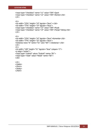 CATATAN HTML 
SMP KANISIUS | Tahun Pelajaran 2013/2014 19 
<input type="checkbox" name="c1" value="ON">Sport 
<input type="checkbox" name="c2" value="ON">Nonton</td> 
</tr> 
<tr> 
<td width="23%" height="19" bgcolor="blue"></td> 
<td width="77%" height="19" bgcolor="blue"> 
<input type="checkbox" name="c3" value="ON">Musik 
<input type="checkbox" name="c4" value="ON">Panjat Tebing</td> 
</tr> 
<tr> 
<td width="23%" height="16" bgcolor="blue">Komentar</td> 
<td width="77%" height="16" bgcolor="blue"> 
<textarea rows="6" name="S1" cols="60"></textarea></td> 
</tr> 
<tr> 
<td width="100" heigth="51" bgcolor="blue" colspan="2"> 
<p align="center"> 
<input type="submit" value="Submit" name="B1"> 
<input type="reset" value="Reset" name="B2"> 
</td> 
</tr> 
</table> 
</form> 
</body> 
</html> 
