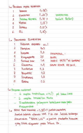 Catatan mata