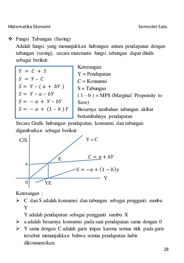 Catatan Matematika Ekonomi