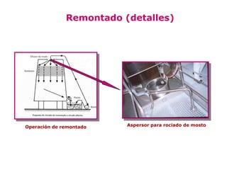 Remontado (detalles)




           Aspersor para rociado de mosto
 