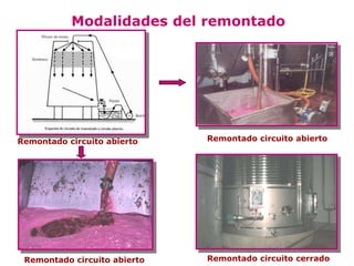 Modalidades del remontado




Remontado circuito abierto    Remontado circuito abierto




 Remontado circuito abierto   Remontado circuito cerrado
 