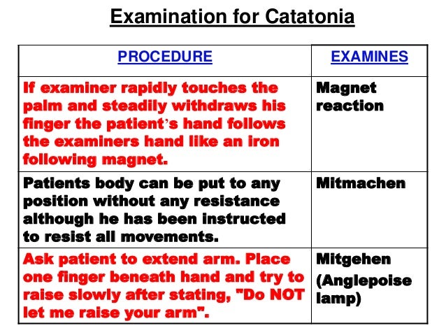 Catatonia Physical Exam Findings – ATLG