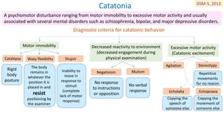 Catatonia
Diagnostic criteria for catatonic behavior
A psychomotor disturbance ranging from motor immobility to excessive motor activity and usually
associated with several mental disorders such as schizophrenia, bipolar, and major depressive disorders.
Motor immobility
Catalepsy Waxy flexibility Stupor
Rigid
body
posture
The body
remains in
whatever the
position it is
placed in and
resist
positioning by
the examiner
Inability to
move in
response to
stimuli
(complete
lack of motor
response)
Decreased reactivity to environment
(decreased engagement during
physical examination)
MutismNegativism
No verbal
response
No response
to instructions
or opposition
Excessive motor activity
(Catatonic excitement)
EchopraxiaEcholalia
StereotypyAgitation
Copying the
speech of
someone else
Repetitive
movements
for no reason
Copying the
movement of
someone else
DSM-5, 2013
 
