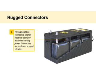 Caterpillar batteries model presentation.ppt