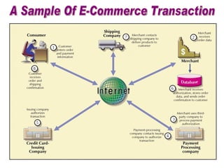 A Sample Of E-Commerce Transaction 