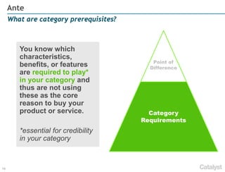 10
What are category prerequisites?
Ante
You know which
characteristics,
benefits, or features
are required to play*
in your category and
thus are not using
these as the core
reason to buy your
product or service.
*essential for credibility
in your category
Category
Requirements
Point of
Difference
 