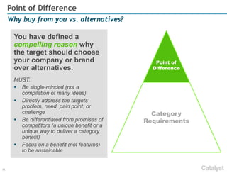 11
Why buy from you vs. alternatives?
Point of Difference
Category
Requirements
Point of
Difference
You have defined a
compelling reason why
the target should choose
your company or brand
over alternatives.
MUST:
 Be single-minded (not a
compilation of many ideas)
 Directly address the targets’
problem, need, pain point, or
challenge
 Be differentiated from promises of
competitors (a unique benefit or a
unique way to deliver a category
benefit)
 Focus on a benefit (not features)
to be sustainable
 