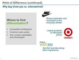 12
Why buy from you vs. alternatives?
Point of Difference (continued)
Get that ‘just-like-being-
there’ experience
unique products
at affordable
prices
Where to find
differentiation?
 Competitive whitespace
 Customer pain points
 Your unique capabilities
and advantages
Brings inspiration and
innovation to the
everyday athlete
 