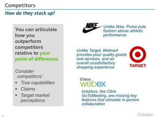 14
How do they stack up?
Competitors
You can articulate
how you
outperform
competitors
relative to your
point of difference.
Consider
competitors’:
 True capabilities
 Claims
 Target market
perceptions
Unlike Target, Walmart
provides poor quality goods
and services, and an
overall unsatisfactory
shopping experience
Imitators, like Citrix
GoToMeeting, are missing key
features that simulate in-person
collaboration
Unlike Nike, Puma puts
fashion above athletic
performance
 