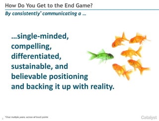 3
By consistently* communicating a …
How Do You Get to the End Game?
*Over multiple years, across all touch points
…single-minded,
compelling,
differentiated,
sustainable, and
believable positioning
and backing it up with reality.
 