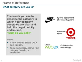 9
What category are you in?
Frame of Reference
The words you use to
describe the category in
which your company
competes are clear and
help the target quickly
understand,
“what do you sell?”
Notes:
 It’s not ideal to “create” your
own category
 You automatically accrue your
category benefits or
drawbacks
Collaboration
technology
Discount
retail
Sports equipment,
shoes and apparel
 