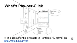 What’s Pay-per-Click
⇒This Document is available in Printable HD format on
http://catc.biz/canvas
 
