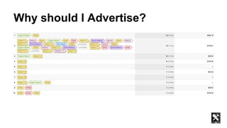 Why should I Advertise?
 