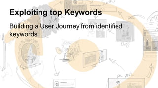 Exploiting top Keywords
Building a User Journey from identified
keywords
 