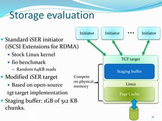 Page Fault Support for Network Controllers (CATC'17) | PPT