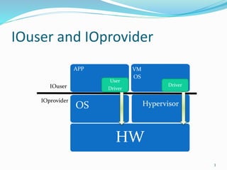 Page Fault Support for Network Controllers (CATC'17) | PDF