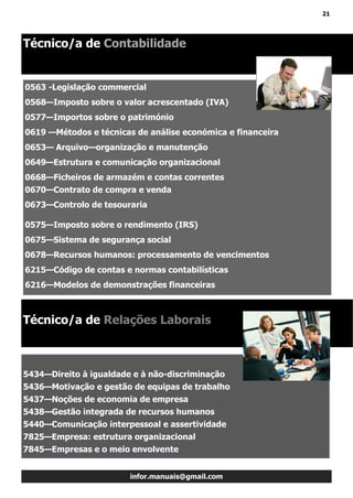 21
infor.manuais@gmail.com
Técnico/a de Contabilidade
0563 -Legislação commercial
0568—Imposto sobre o valor acrescentado (IVA)
0577—Importos sobre o património
0619 —Métodos e técnicas de análise económica e financeira
0653— Arquivo—organização e manutenção
0649—Estrutura e comunicação organizacional
0668—Ficheiros de armazém e contas correntes
0670—Contrato de compra e venda
0673—Controlo de tesouraria
0575—Imposto sobre o rendimento (IRS)
0675—Sistema de segurança social
0678—Recursos humanos: processamento de vencimentos
6215—Código de contas e normas contabilísticas
6216—Modelos de demonstrações financeiras
Técnico/a de Relações Laborais
5434—Direito à igualdade e à não-discriminação
5436—Motivação e gestão de equipas de trabalho
5437—Noções de economia de empresa
5438—Gestão integrada de recursos humanos
5440—Comunicação interpessoal e assertividade
7825—Empresa: estrutura organizacional
7845—Empresas e o meio envolvente
 