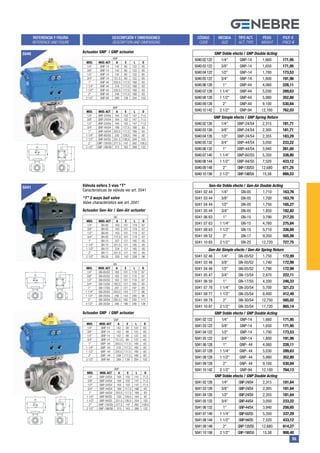 Catalogo industrial genebre | PDF