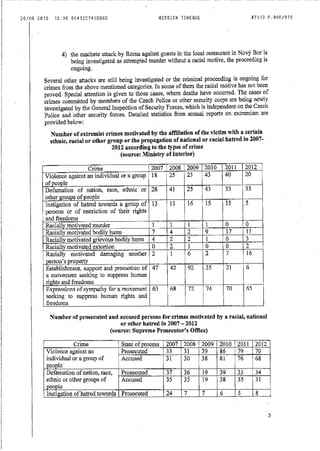 Committee against torture - Cat