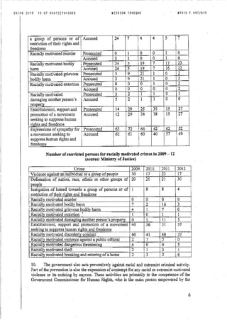 Committee against torture - Cat