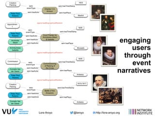 Lora Aroyo @laroyo http://lora-aroyo.org
engaging
users
through
event
narratives
 