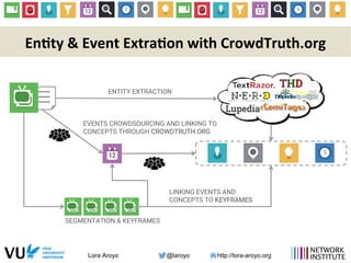 Lora Aroyo @laroyo http://lora-aroyo.org
En0ty	
  &	
  Event	
  Extra0on	
  with	
  CrowdTruth.org	
  
ENTITY EXTRACTION
EVENTS CROWDSOURCING AND LINKING TO
CONCEPTS THROUGH CROWDTRUTH.ORG
SEGMENTATION & KEYFRAMES
LINKING EVENTS AND 
CONCEPTS TO KEYFRAMES
 