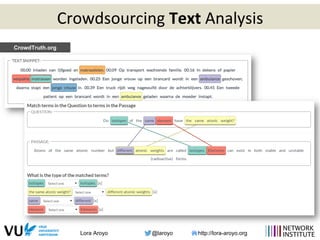 Lora Aroyo @laroyo http://lora-aroyo.org
Crowdsourcing	
  Text	
  Analysis	
  
CrowdTruth.org
 