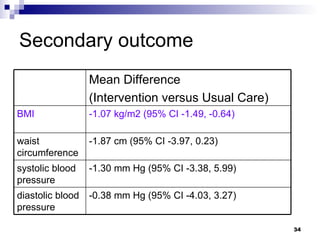 Catch It Report Web Based Weight Loss Rct