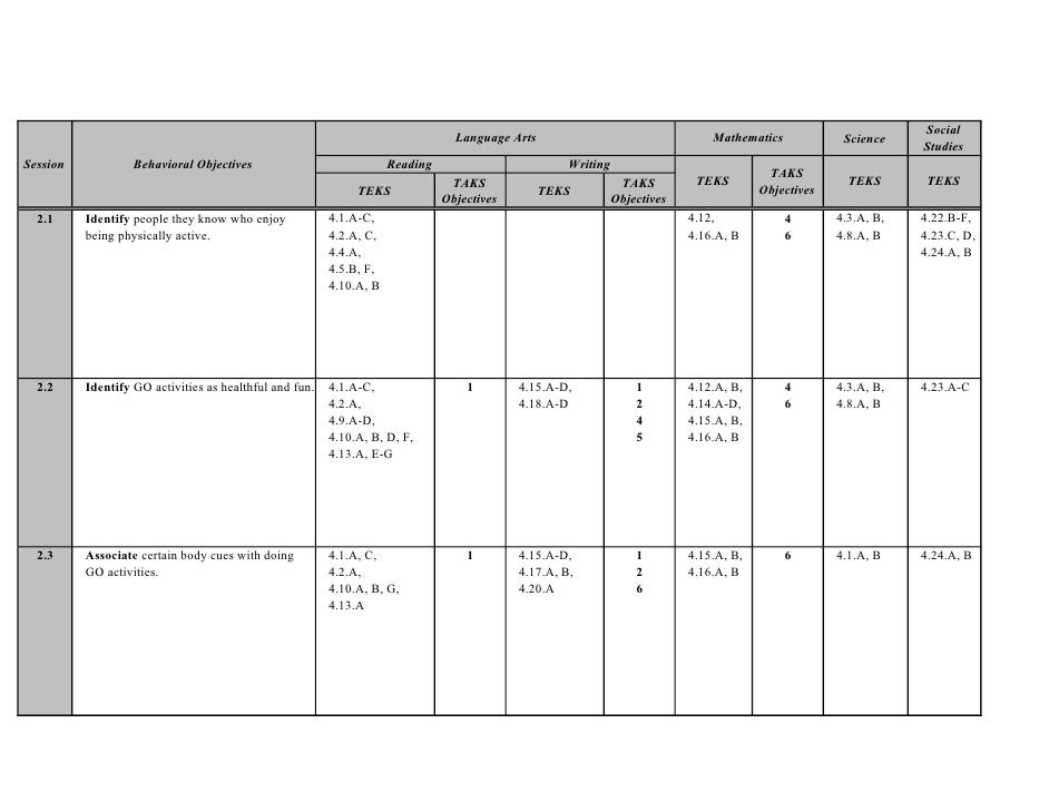 Catch Teks And Taks Curriculum Alignment