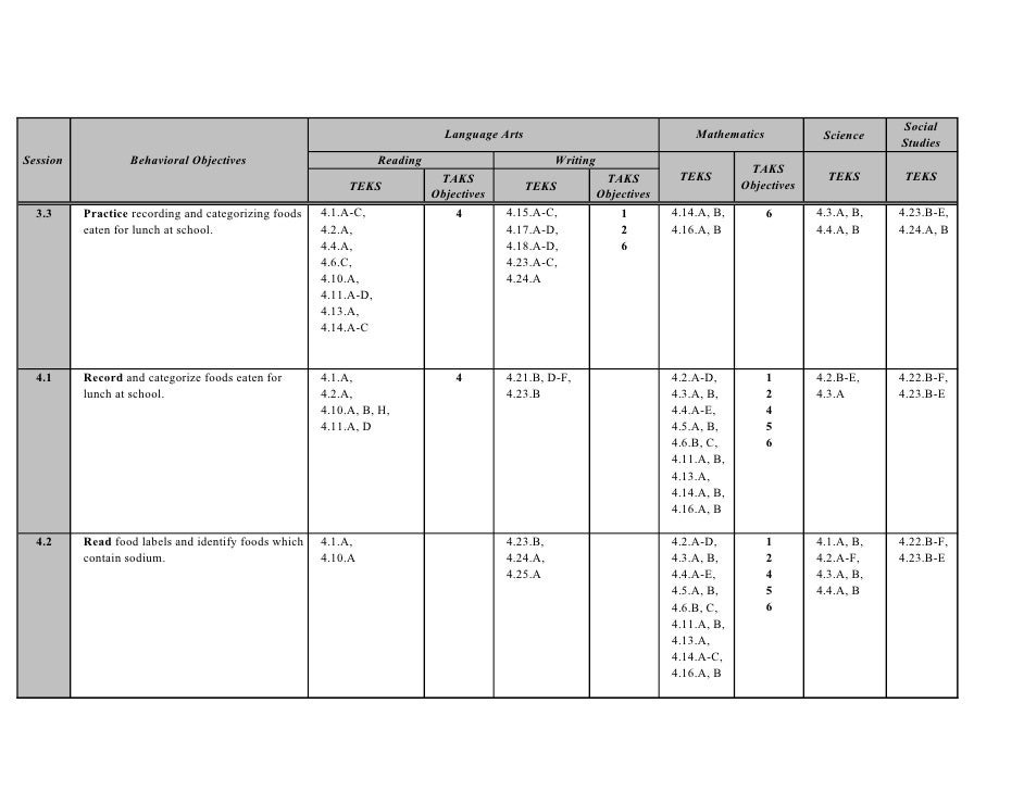 Catch Teks And Taks Curriculum Alignment