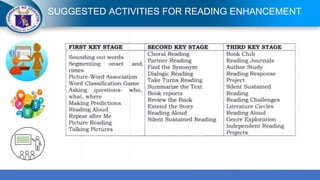 SUGGESTED ACTIVITIES FOR READING ENHANCEMENT
 