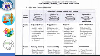 SUGGESTED ACTIVITES FOR READING ENHANCEMENT
 