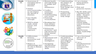 SUGGESTED ACTIVITES FOR READING ENHANCEMENT
 