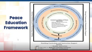 Catch-Up Fridays - Peace Theme and Relevant Concepts.pptx