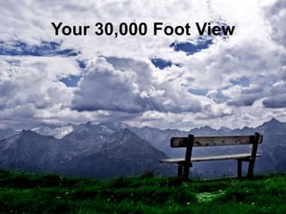Your 30,000 Foot View
 