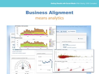 Business Alignment
means analytics
 