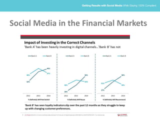 Social Media in the Financial Markets
 