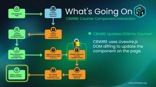 Catching Wire; An introduction to CBWire 4 | PDF